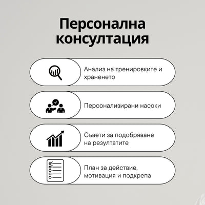 Персонална консултация (Онлайн / Видео разговор)